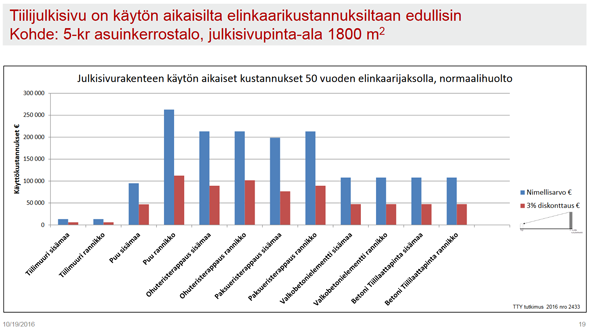 tiilijulkisivu_graafi1