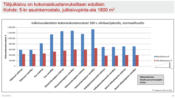 tiilijulkisivu_graafi2